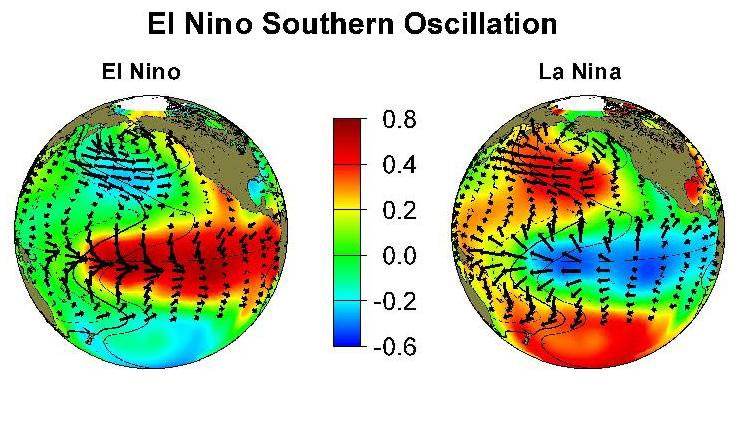 El Nino Southern Oscillation diagram